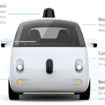 O futuro chegou e não é nada bom para as gigantes automobilísticas!