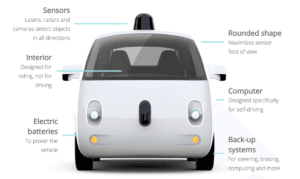 O futuro chegou e não é nada bom para as gigantes automobilísticas!