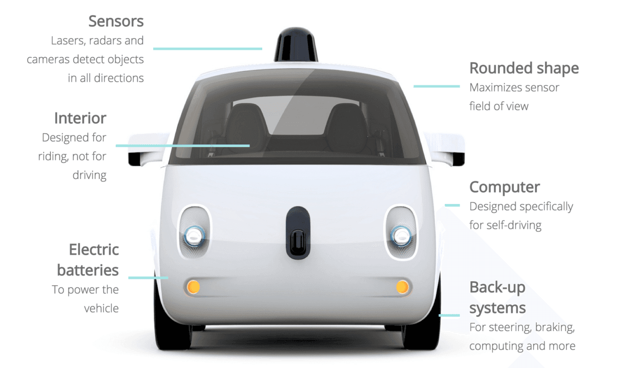 O futuro chegou e não é nada bom para as gigantes automobilísticas!