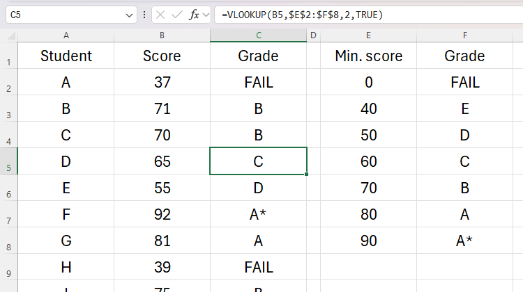 Um exemplo de VLOOKUP sendo usado no Excel.