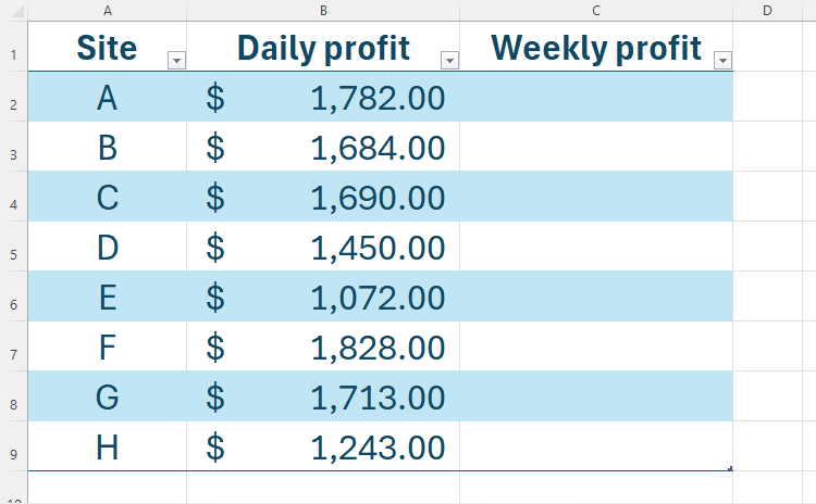 Uma tabela Excel contendo dados de lucro diário, com uma coluna de lucro semanal pronta para cálculos.