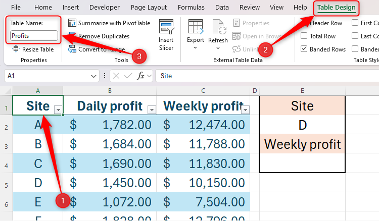 Uma tabela no Excel é renomeada para Lucros na guia Design da Tabela.