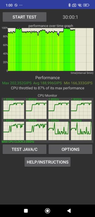 Resultado do teste de aceleração da CPU