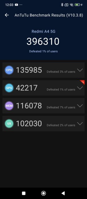 Resultado do benchmark AnTuTu do Redmi A4 5G-1