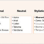 Um slide do PowerPoint listando algumas fontes formais, neutras e casuais.