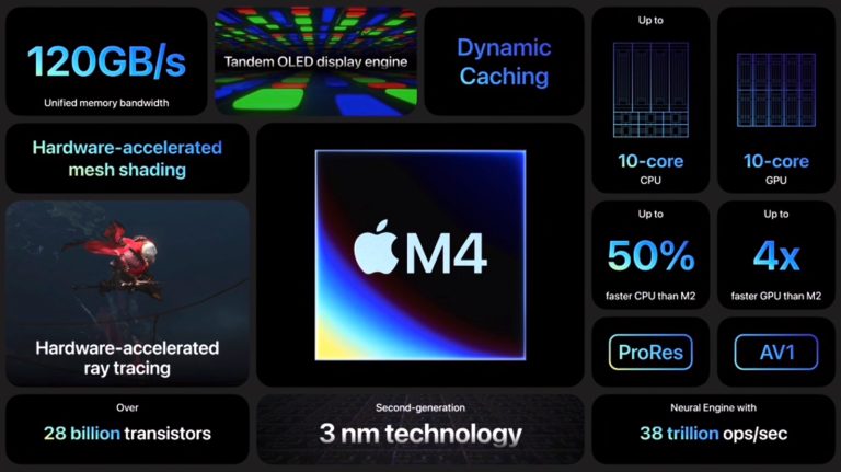 Chip Apple M4: especificações e recursos.