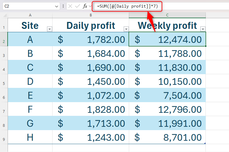 Uma tabela no Excel contendo uma referência estruturada à coluna denominada 'Lucro diário'.