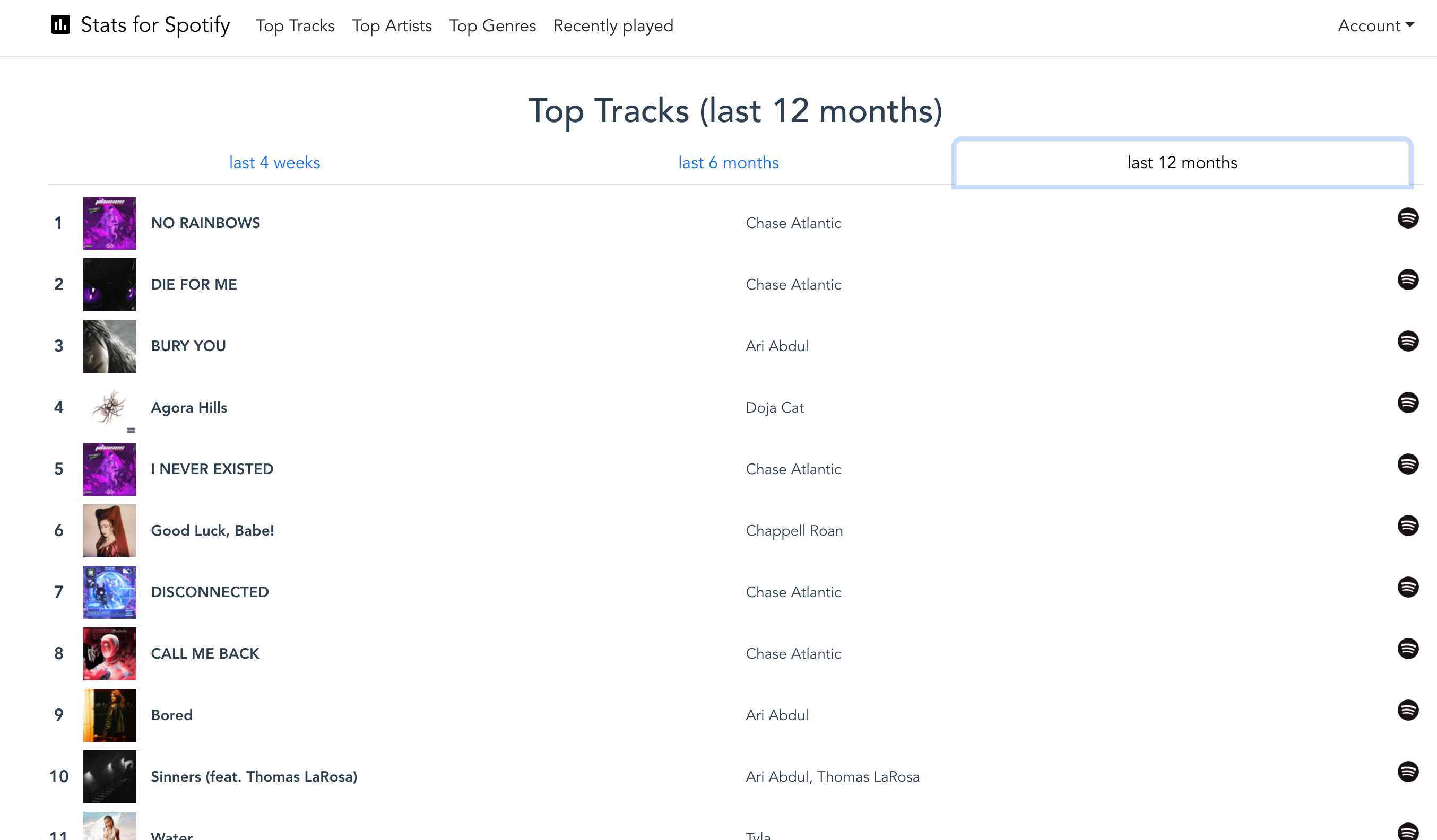 Principais faixas no Stats for Spotify.