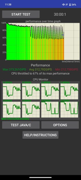 Resultados do teste de aceleração da CPU