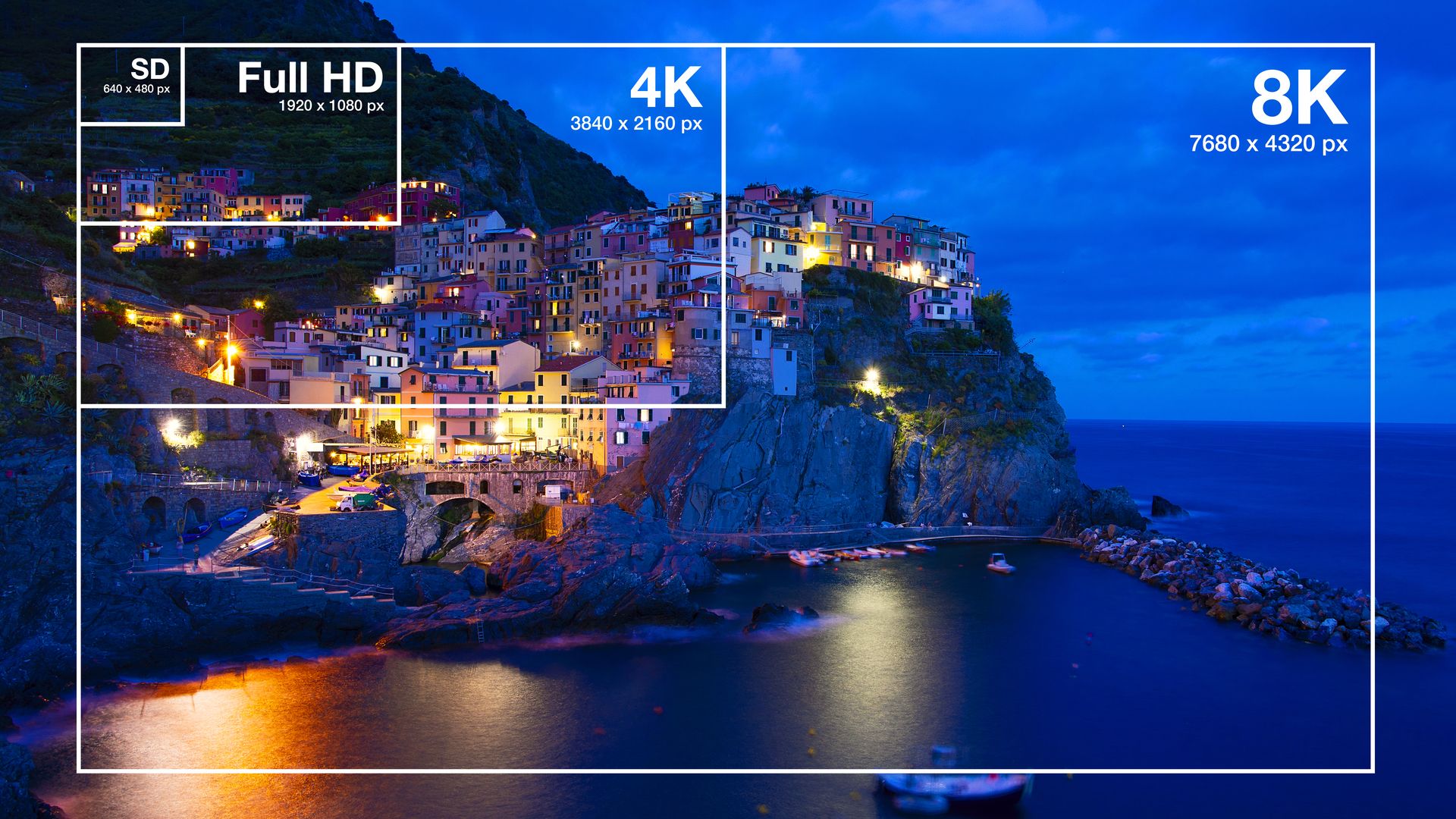 Diagrama mostrando a diferença entre as resoluções HD, 4K e 8K.