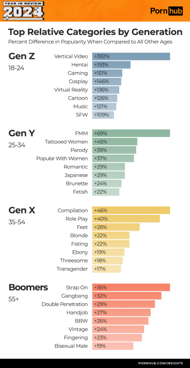 diferenças geracionais no Pornhub