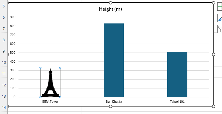 Uma coluna em um gráfico de colunas do Excel que foi substituída por uma silhueta da Torre Eiffel.