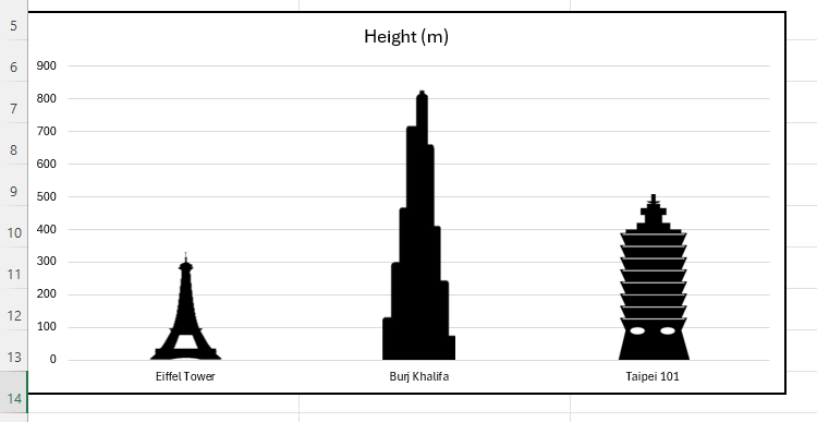 Um gráfico de colunas no Excel cujas colunas foram substituídas por imagens de edifícios.