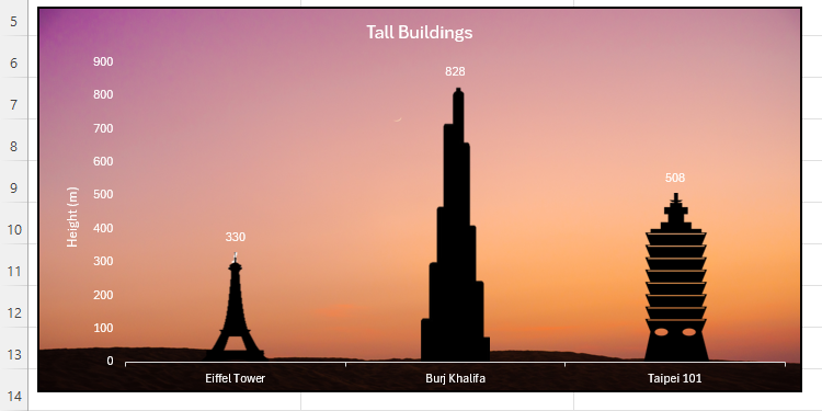 Um gráfico de colunas no Excel cujas colunas foram substituídas por imagens de edifícios e o fundo foi alterado para um pôr do sol.