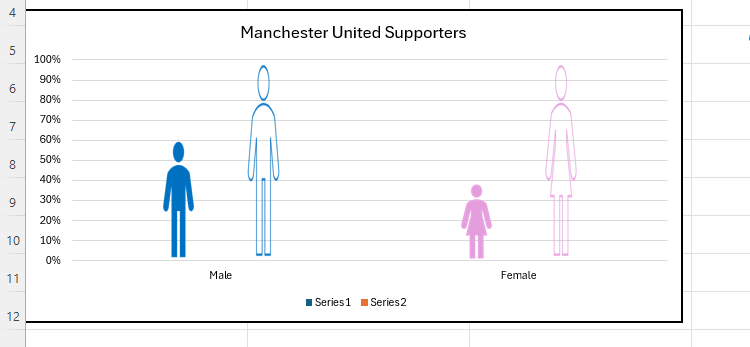 Um gráfico de colunas no Excel, com cada coluna substituída por ícones masculinos ou femininos preenchidos ou transparentes.