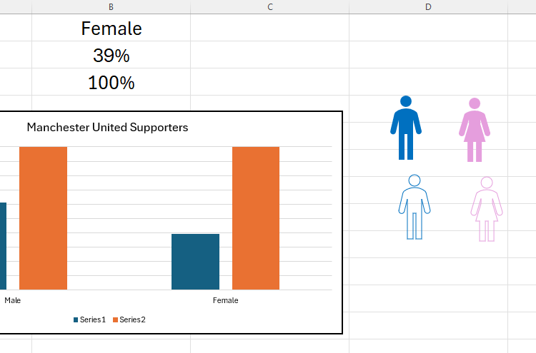 Uma planilha Excel contendo quatro ícones. Dois são masculinos (um preenchido e um delineado) e dois são femininos (um preenchido e um delineado).