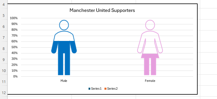 Um gráfico no Excel que usa ícones para mostrar a representação masculina e feminina dos torcedores do Manchester United.