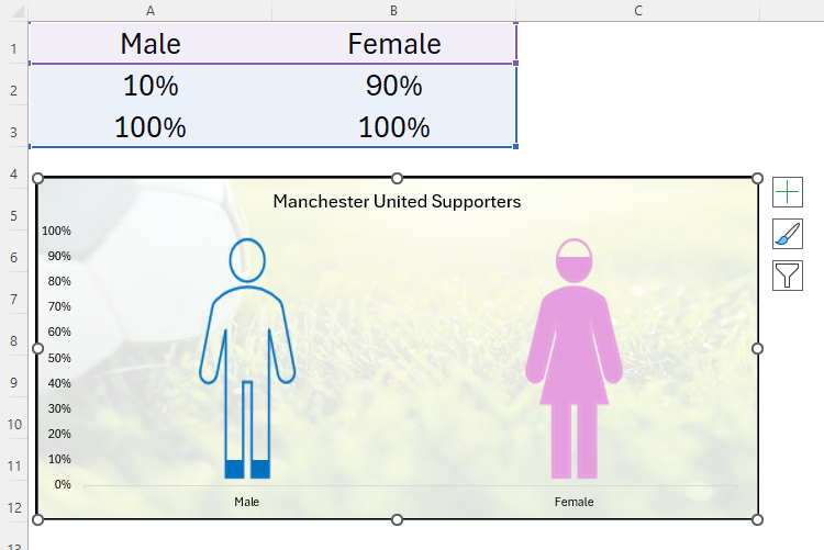 Um gráfico de colunas do Excel cujas colunas são substituídas por ícones masculinos e femininos. A tabela de dados é mostrada acima do gráfico.