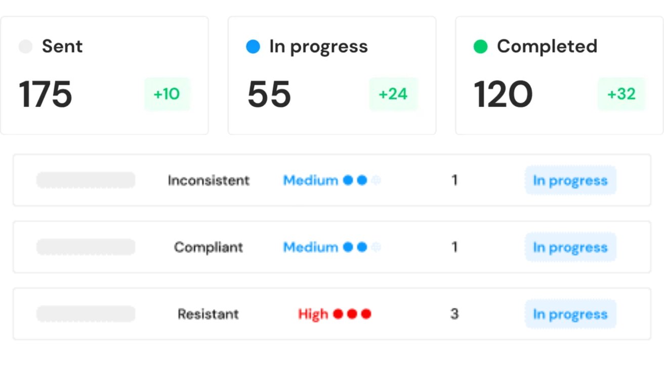 Painel mostrando tarefas: 175 enviadas, 55 em andamento, 120 concluídas. Os status incluem inconsistente, conforme, resistente, com indicadores de prioridade média a alta.