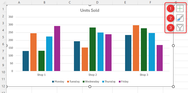 Os ícones próximos a um gráfico no Excel são destacados.