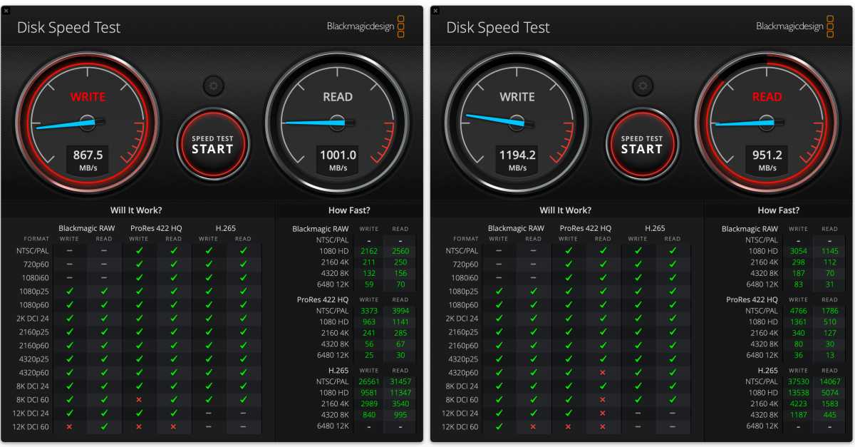 Análise do IceWhale Technology ZimaCube Pro: armazenamento rápido em rede de 10 GBe com um toque local