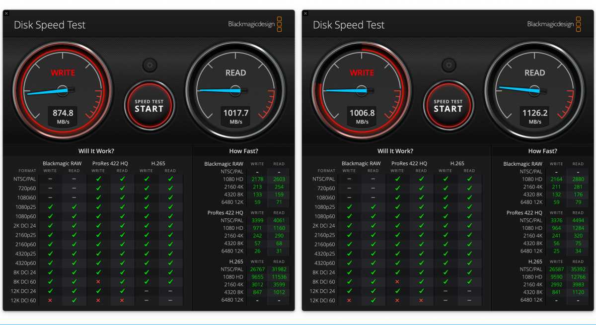 Análise do IceWhale Technology ZimaCube Pro: armazenamento rápido em rede de 10 GBe com um toque local