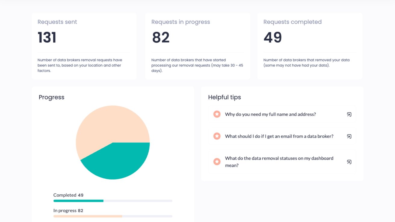 Painel mostrando solicitações de remoção de dados: 131 enviados, 82 em andamento, 49 concluídos. Inclui gráfico de pizza e barra de progresso, juntamente com uma lista de dicas úteis.