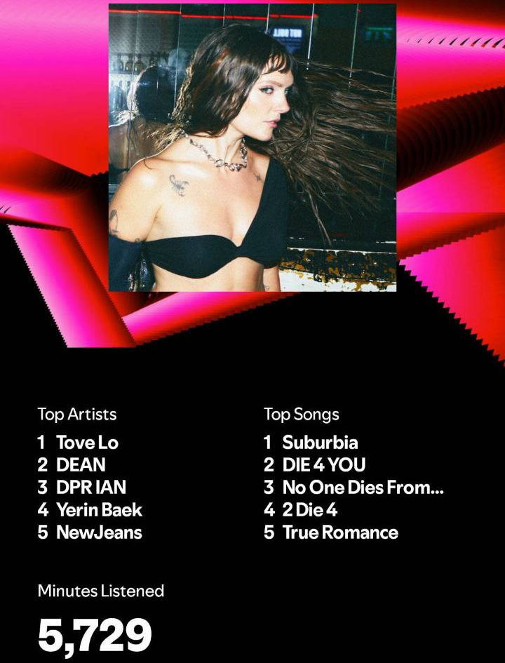 Um cartão Spotify Wrapped mostrando uma imagem do artista Tove Lo acima de uma lista dos principais artistas — Tove Lo, DEAN, DPR IAN, Yerin Baek e NewJeans — e das principais músicas: Suburbia, DIE 4 YOU, No One Dies From... , 2 morrem 4 e romance verdadeiro