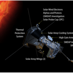 Os instrumentos da Parker Solar Probe.