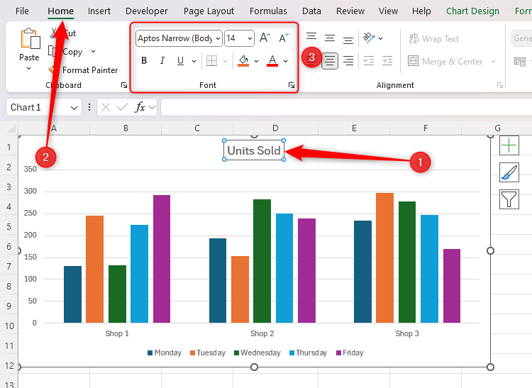 Um título de gráfico no Excel é selecionado e o grupo Fonte na guia Início da faixa de opções é destacado.