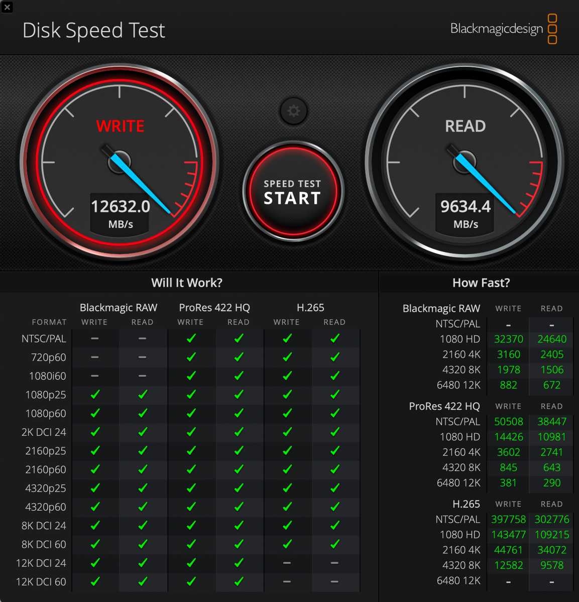 Teste de velocidade de disco Mac Pro Sonnet raid 0