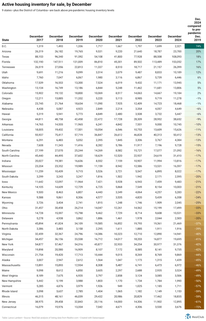 Mudança no mercado imobiliário: 9 estados onde o inventário habitacional está dando mais poder aos compradores