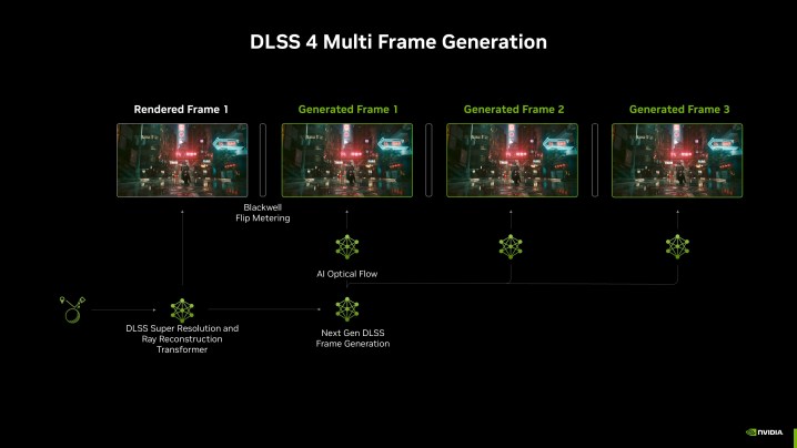 Arquitetura de geração multi-frame Nvidia DLSS 4