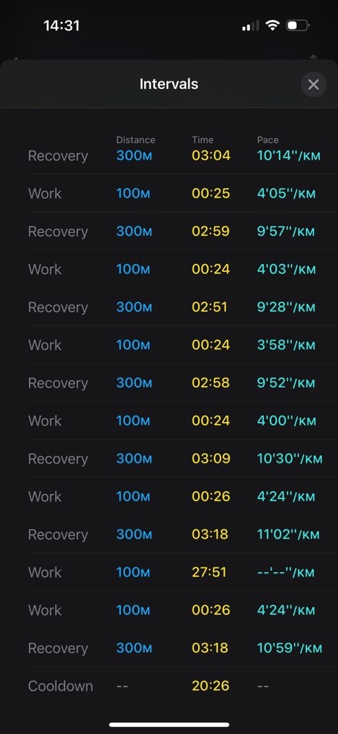 Problemas de algoritmo de treino de passos: observe os segmentos de trabalho consecutivos e a ausência de dados de recarga.