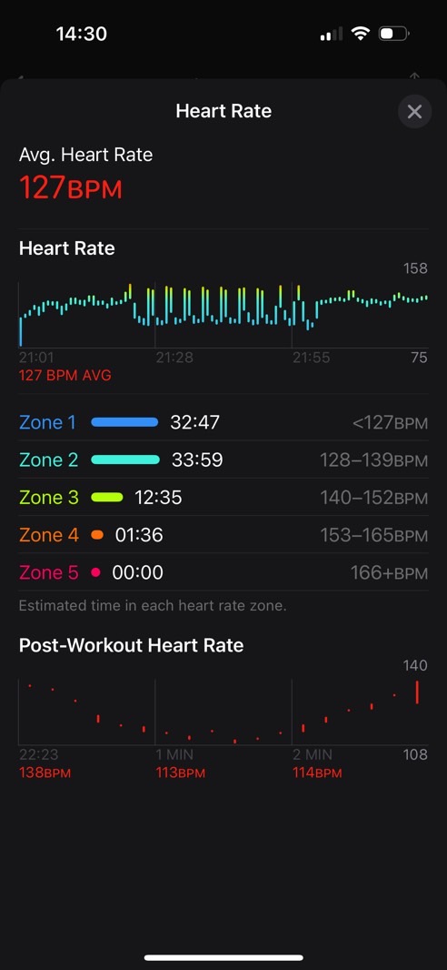 Dados da frequência cardíaca no Apple Watch SE 2.