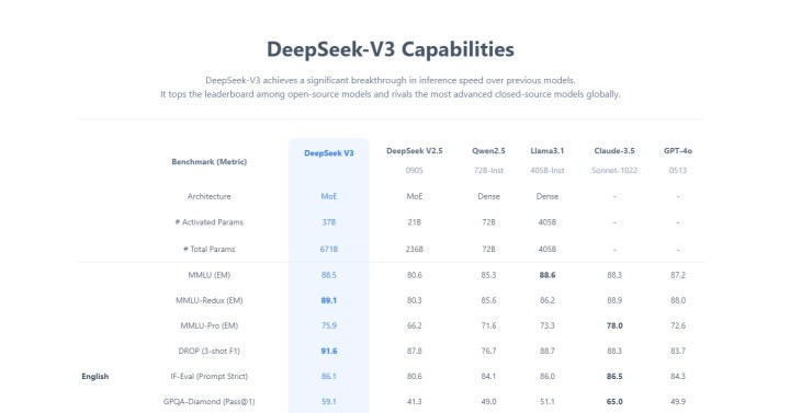 Capacidades da Deepseek.