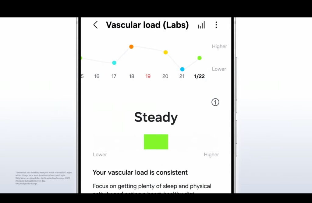 O submenu Carga vascular (Labs) no Samsung Health que mostra o nível de atividade do seu coração dia a dia, bem como um resumo dos dados: "Estável: Sua carga vascular é consistente. Concentre-se em dormir bastante e praticar atividades físicas e seguir uma dieta amiga do coração."