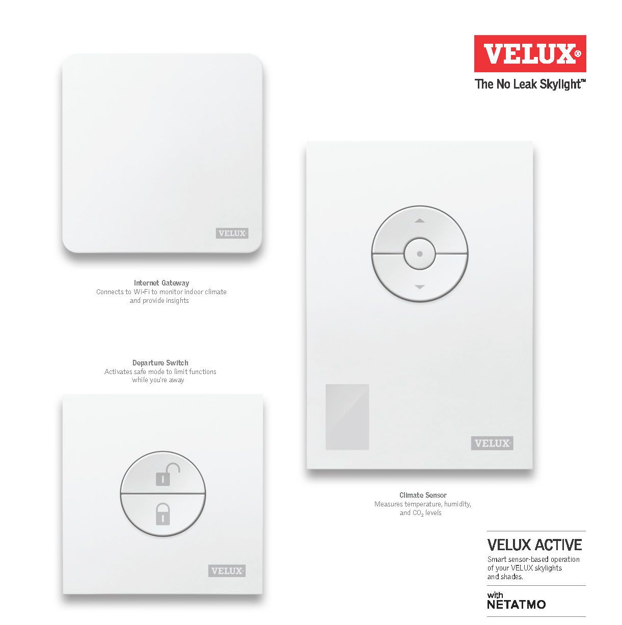 Componentes principais do Velux Active 3 mostrados com rótulos: Gateway de Internet, Sensor Climático e Interruptor de Partida.