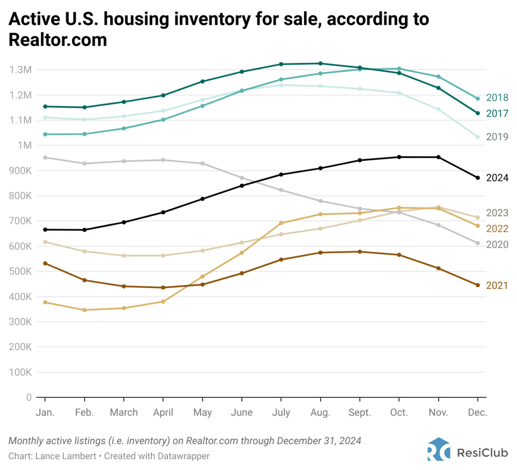 Mudança no mercado imobiliário: 9 estados onde o inventário habitacional está dando mais poder aos compradores
