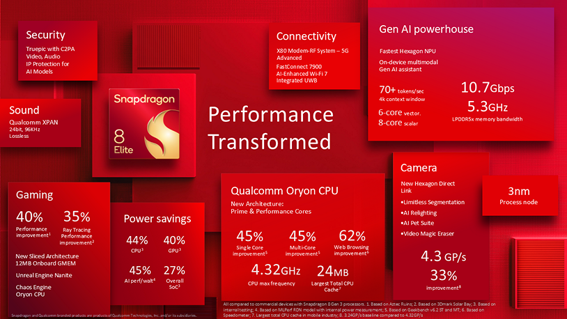 Imagem promocional detalhando os recursos do Qualcomm Snapdragon 8 Elite.