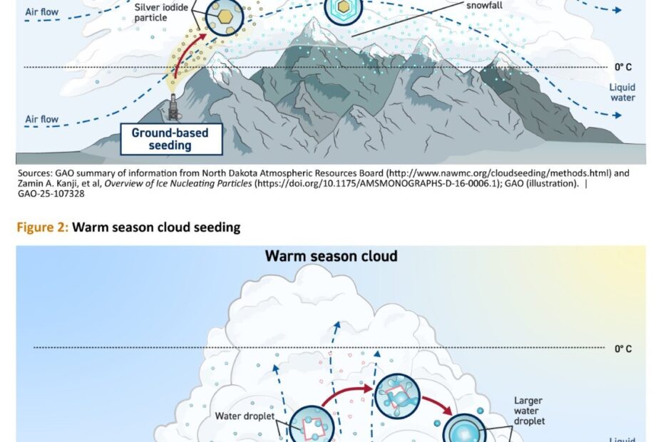 Cloudseedinggao