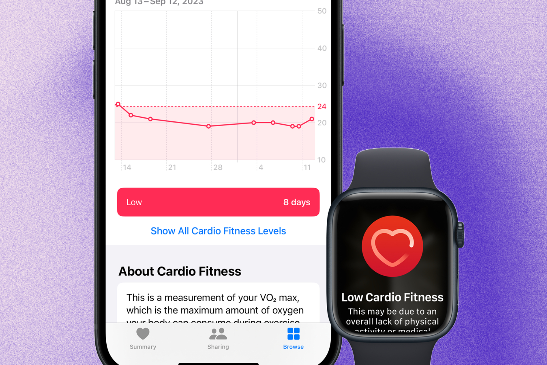 Detalhes de cardio no Apple Watch e iPhone.